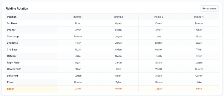 Screenshot: Coach game page showing the full rotation grid — every player, every inning, fair position distribution visible across the whole game