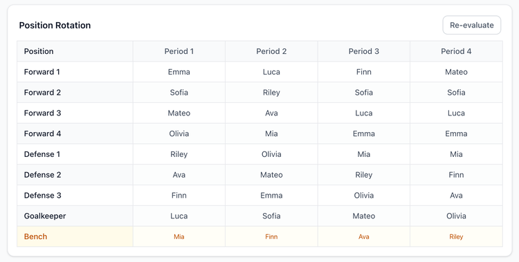 Screenshot: Soccer position rotation grid showing balanced assignments across players